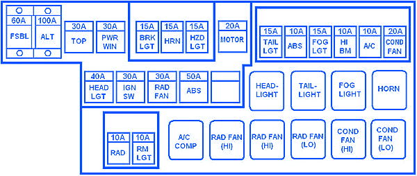 Mitsubishi Eclipse Spider GS-T 2002 Engine Compartment ... 3000gt engine bay diagram 