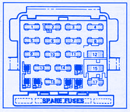 Pontiac Fiero 1986 Fuse Box/Block Circuit Breaker Diagram ... pontiac grand am fuse box location 