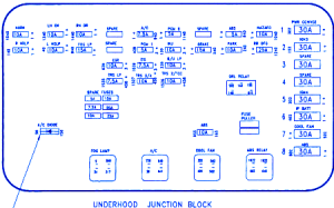 Saturn SC1 1996 Fuse Box/Block Circuit Breaker Diagram ... saturn sc1 fuse diagram 