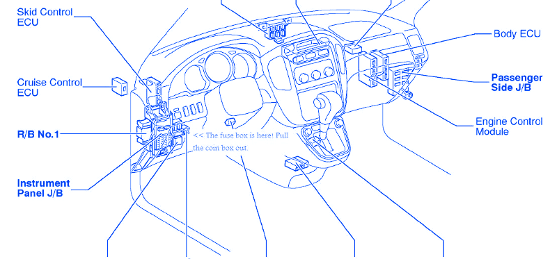 Toyota Highlander 2001 Fuse Box/Block Circuit Breaker Diagram - CarFuseBox