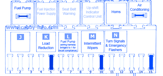 Mk6 Gti Fuse Box Diagram - Wiring Diagram Schemas