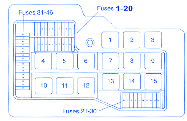 BMW 325I Fuse Diagram