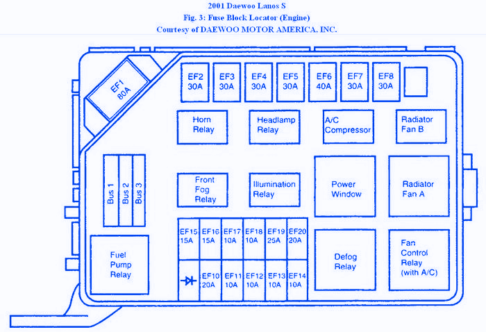 Daewoo Lanos 2001 Engine Fuse Box/Block Circuit Breaker Diagram