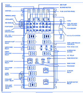 Ford Ranger Xlt 2 5 Lit 1999 Fuse Box Block Circuit Breaker Diagram Carfusebox