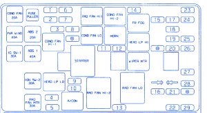 Kia Optima 2003 Main Fuse Box/Block Circuit Breaker Diagram - CarFuseBox