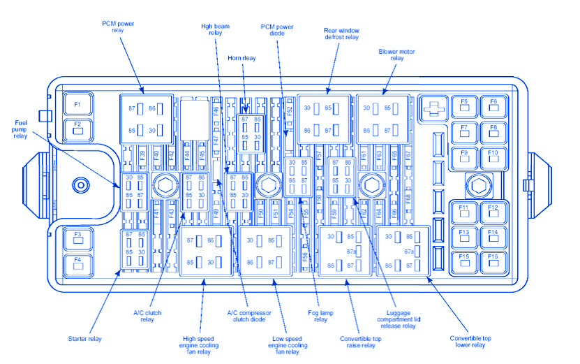 A blog about information of ford fuse box diagram. 