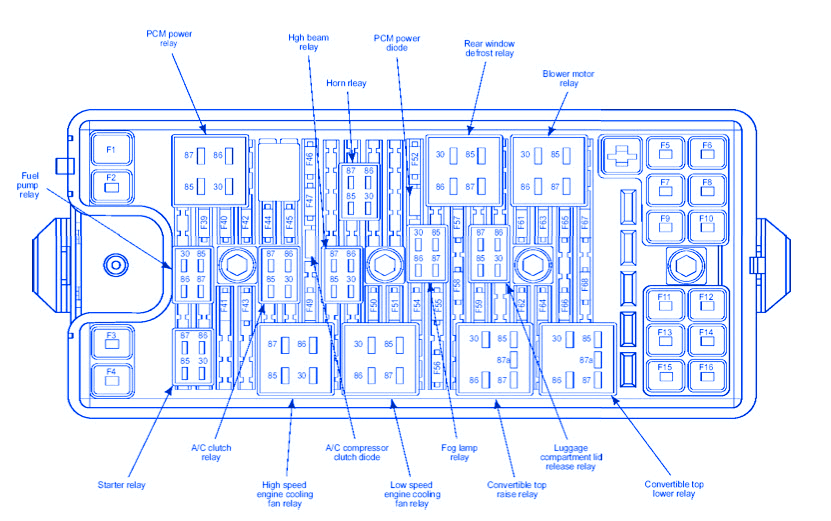 Ford Mustang 2007 Fuse Diagram Wiring Diagram Raw