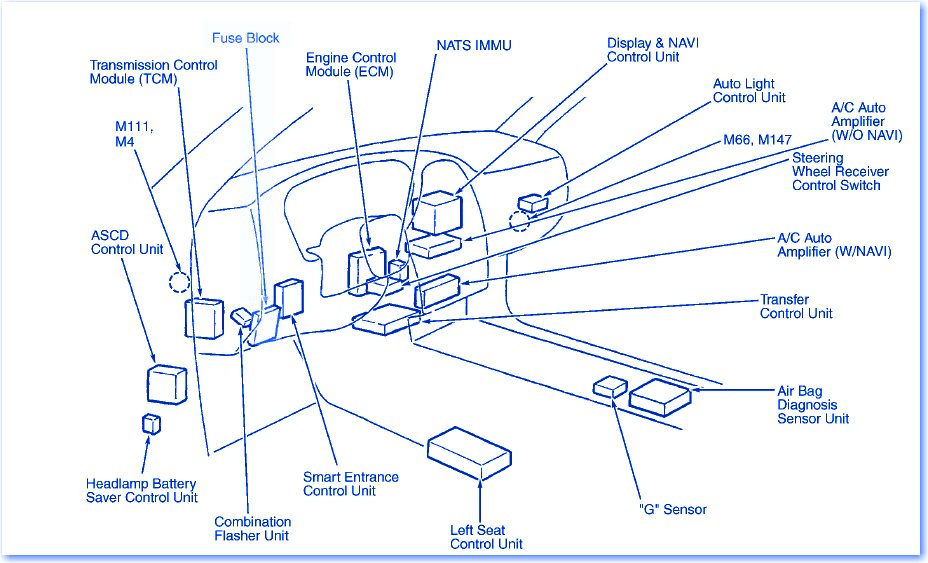 Infiniti QX4 2001 Fuse Box/Block Circuit Breaker Diagram - CarFuseBox