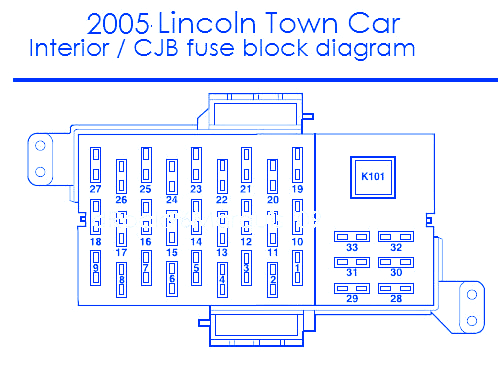 Wiring Diagram 2005 Lincoln Town Car from www.carfusebox.com