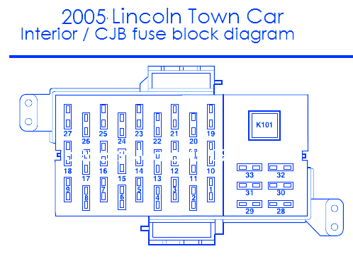 2005 Town Car Fuse Box Another Blog About Wiring Diagram