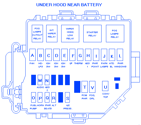 Mustang V6 2000 Under hood Fuse Box/Block Circuit Breaker ... gem 2000 mustang wiring diagram 