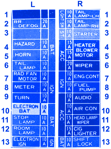 1998 Nissan Maxima Fuse Chart