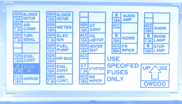 Nissan Pathfinder 1996 Fuse Box/Block Circuit Breaker ... 2000 nissan pathfinder fuse box diagram 