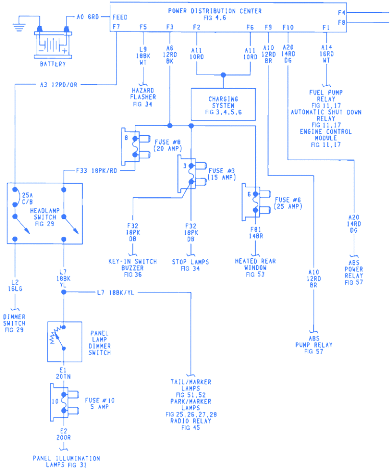 Jeep Wrangler 6 CYC 1993 Power Distribution Electrical Circuit Wiring