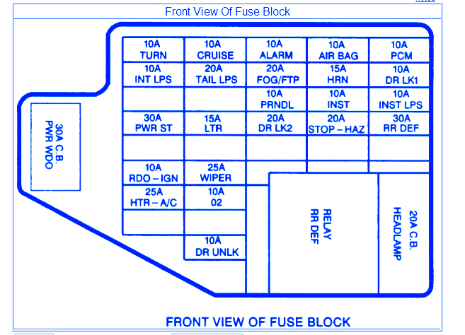 Pontiac Grand SE 1997 Fuse Box/Block Circuit Breaker ... 99 grand am se fuse box diagram 