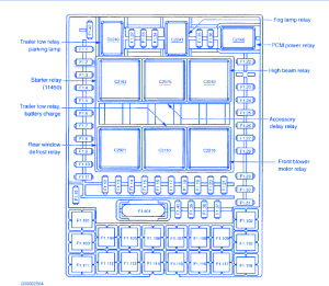 Ford Expedition Eddie Bauer 2004 Under The Right Side Fuse Box/Block