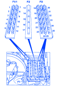 Mercedes-Benz C 220 1995 Fuse Box/Block Circuit Breaker Diagram
