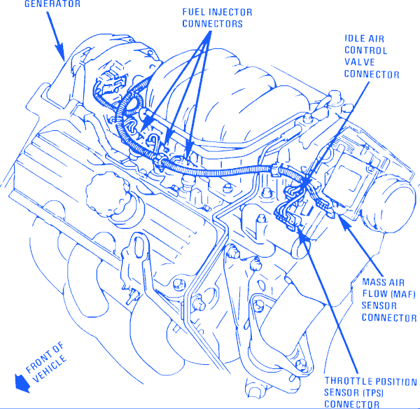 Pontiac Bonneville 1992 Electrical Circuit Wiring Diagram - CarFuseBox