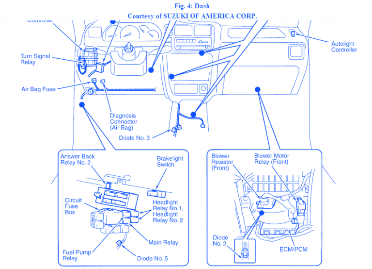 Suzuki XLT 2002 Fuse Box/Block Circuit Breaker Diagram - CarFuseBox