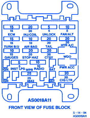 Buick Century 1996 Front View Of Fuse Box/Block Circuit Breaker Diagram