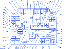 Chevrolet S10 2.2L 1999 Fuse Box/Block Circuit Breaker Diagram 