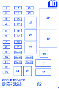 Chevy Uplander 2006 Fuse Box/Block Circuit Breaker Diagram ... 1983 s10 fuse box diagram wiring diagrams 