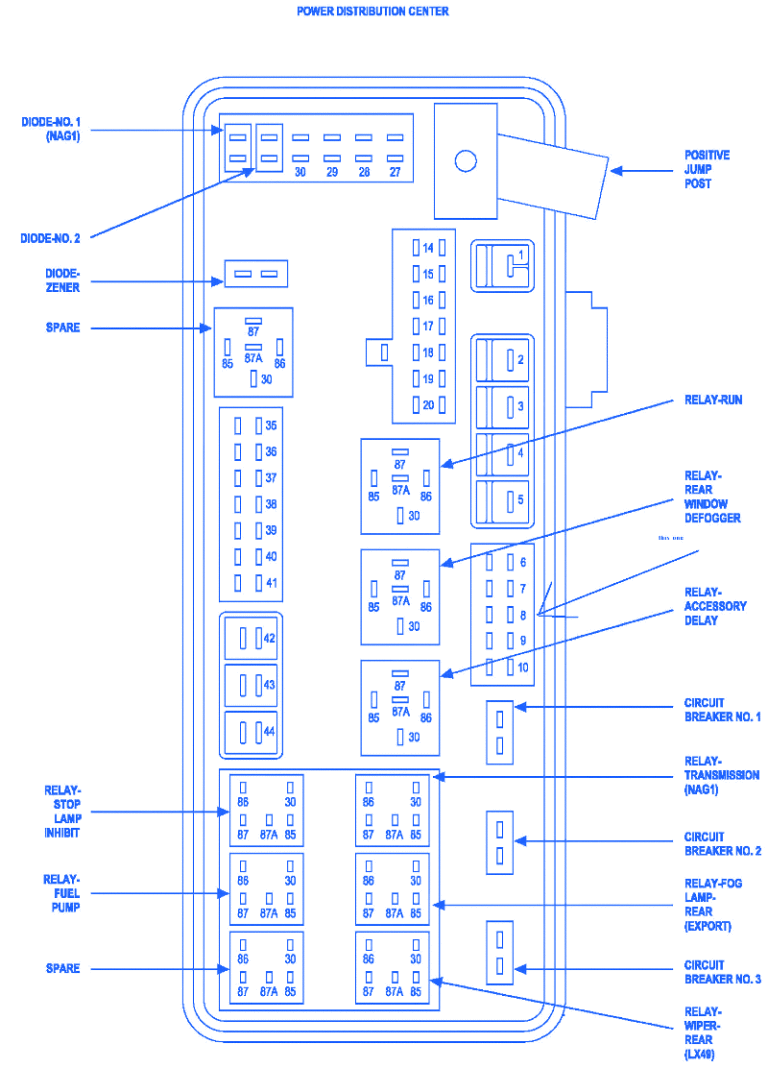 Dodge Magnum 2005 Fuse Box/Block Circuit Breaker Diagram - CarFuseBox