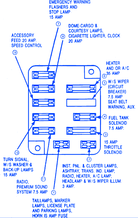 Ford Econoline 150 1985 Fuse Box/Block Circuit Breaker ... 86 ford truck radio wiring diagram schematic 