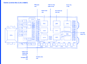 Ford F350 2003 Fuse Box/Block Circuit Breaker Diagram ... 20a breaker fuse box 