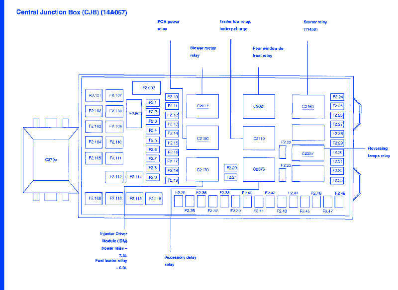 Ford F350 2003 Fuse Box/Block Circuit Breaker Diagram - CarFuseBox
