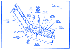 Ford Ranger 1990 Interior Fuse Box/Block Circuit Breaker Diagram