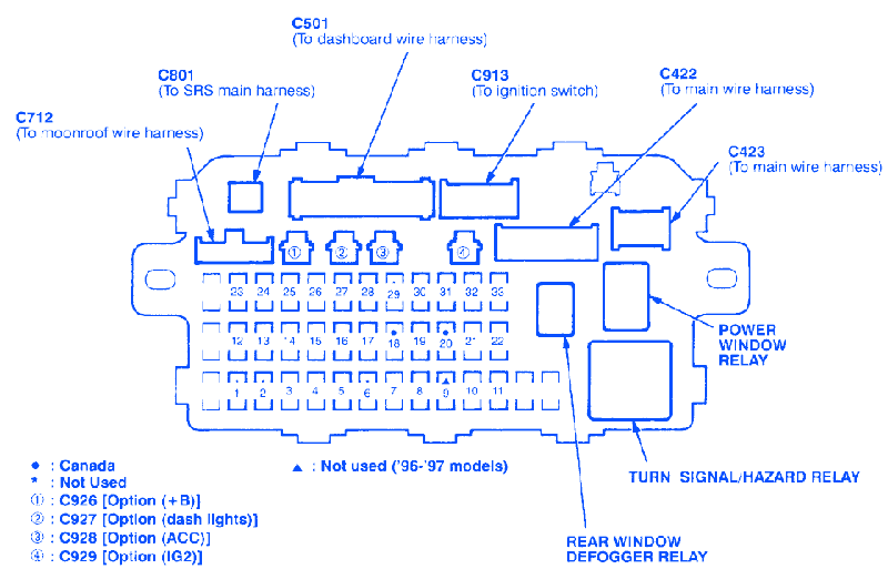 Honda Civic EX 2000 Fuse Box/Block Circuit Breaker Diagram  