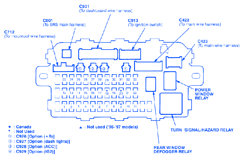 Honda Civic Ex 2000 Fuse Box Block Circuit Breaker Diagram Carfusebox