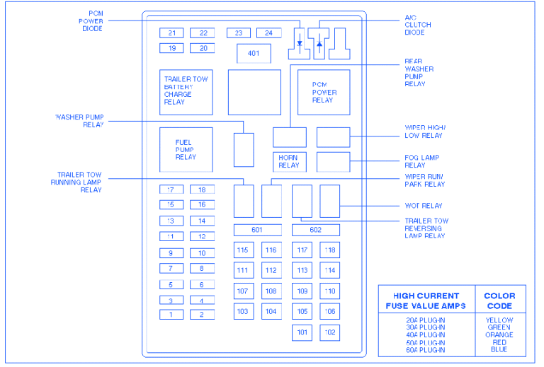 Lincoln Navigator 1999 Fuse Box/Block Circuit Breaker Diagram - CarFuseBox