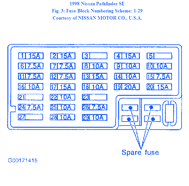 Nissan Pathfinder 1998 Fuse Box/Block Circuit Breaker ... 1997 nissan altima fuse panel diagram 