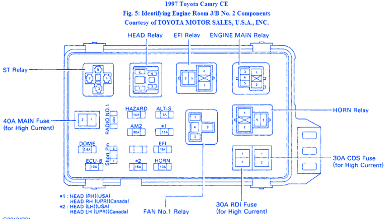 Toyota Camry CE 1997 Fuse Box/Block Circuit Breaker Diagram - CarFuseBox