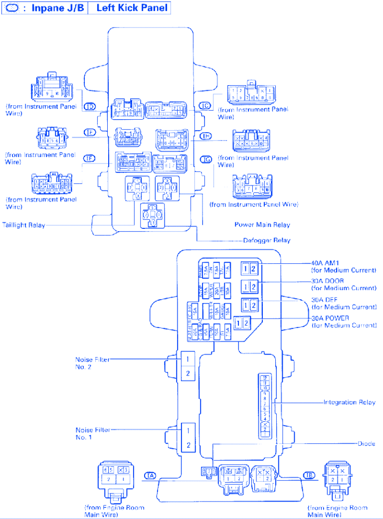 Toyota Supra 1995 Left Kick Panel Fuse Box/Block Circuit Breaker