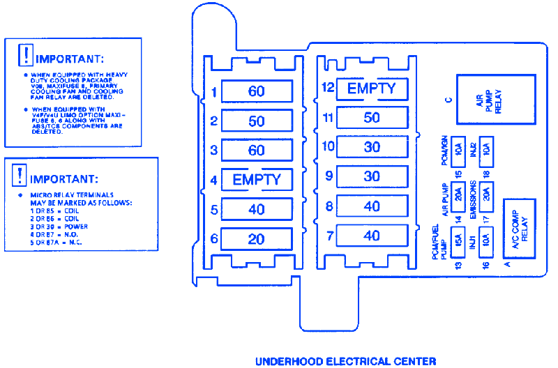 Cadillac Fleetwood 1996 Fuse Box/Block Circuit Breaker Diagram - CarFuseBox