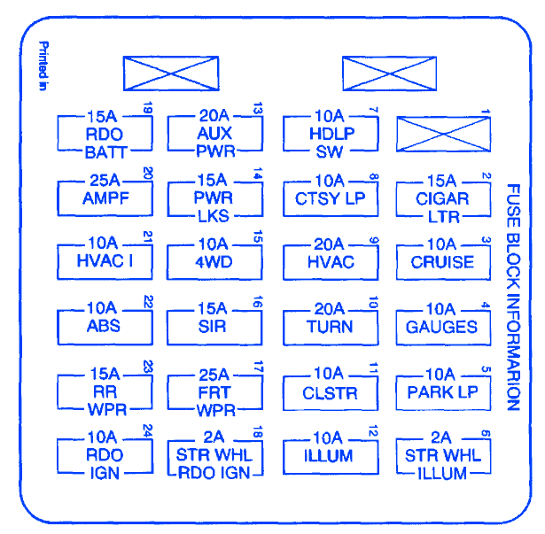 Chevrolet Trailblazer 2001 Fuse Box/Block Circuit Breaker Diagram