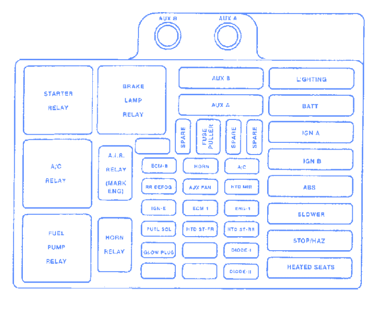 Chevy 3500 1997 Fuse Box/Block Circuit Breaker Diagram - CarFuseBox