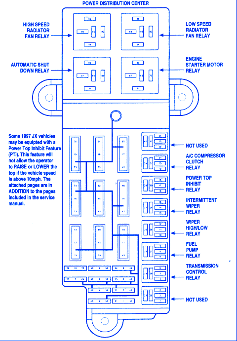 Chrysler Sebring Convertible 1997 Fuse Box/Block Circuit Breaker