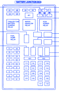 Ford Expedition 2000 Fuse Box/Block Circuit Breaker ... porsche radio wiring diagrams 
