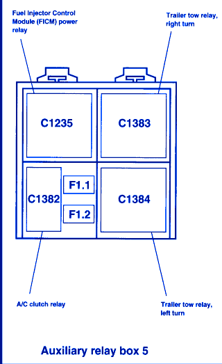 Ford F250 2004 Fuse Box/Block Circuit Breaker Diagram ... 2004 f250 fuse diagram 