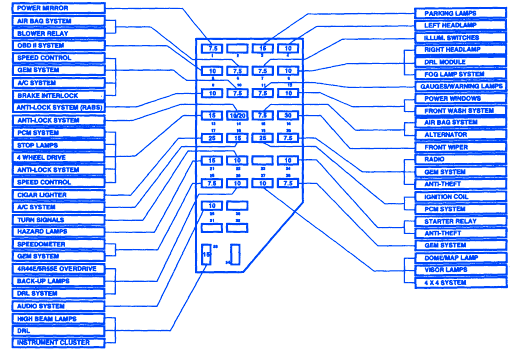 Ford Ranger 1997 Fuse Box/Block Circuit Breaker Diagram ... gem electrical wiring diagram 