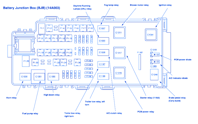 Ford Expedition 1997 Fuse Box/Block Circuit Breaker Diagram - CarFuseBox