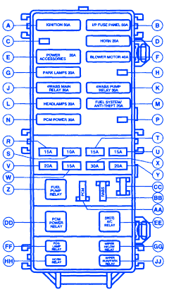 Ford ranger II 1997 Fuse Box/Block Circuit Breaker Diagram - CarFuseBox