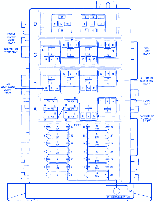 1998 Jeep Cherokee Fuel Pump Wiring Diagram from www.carfusebox.com