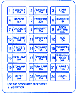 Kia Sorento 2005 Fuse Box/Block Circuit Breaker Diagram - CarFuseBox