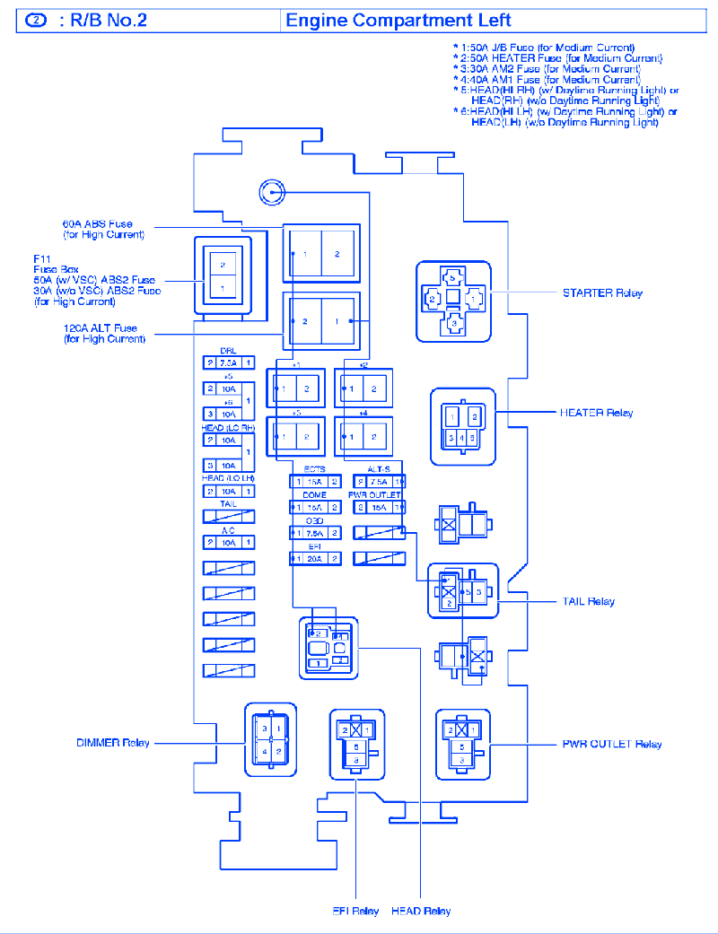 Toyota Tacoma 2004 Fuse Box/Block Circuit Breaker Diagram ... 2001 toyota sienna fuse box diagram 