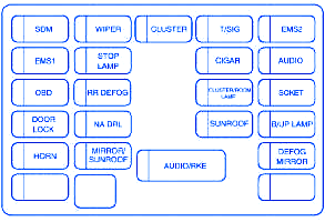 Chevrolet Aveo 2009 Circuit Breakers Diagram & Instrument ... chevrolet optra fuse box 